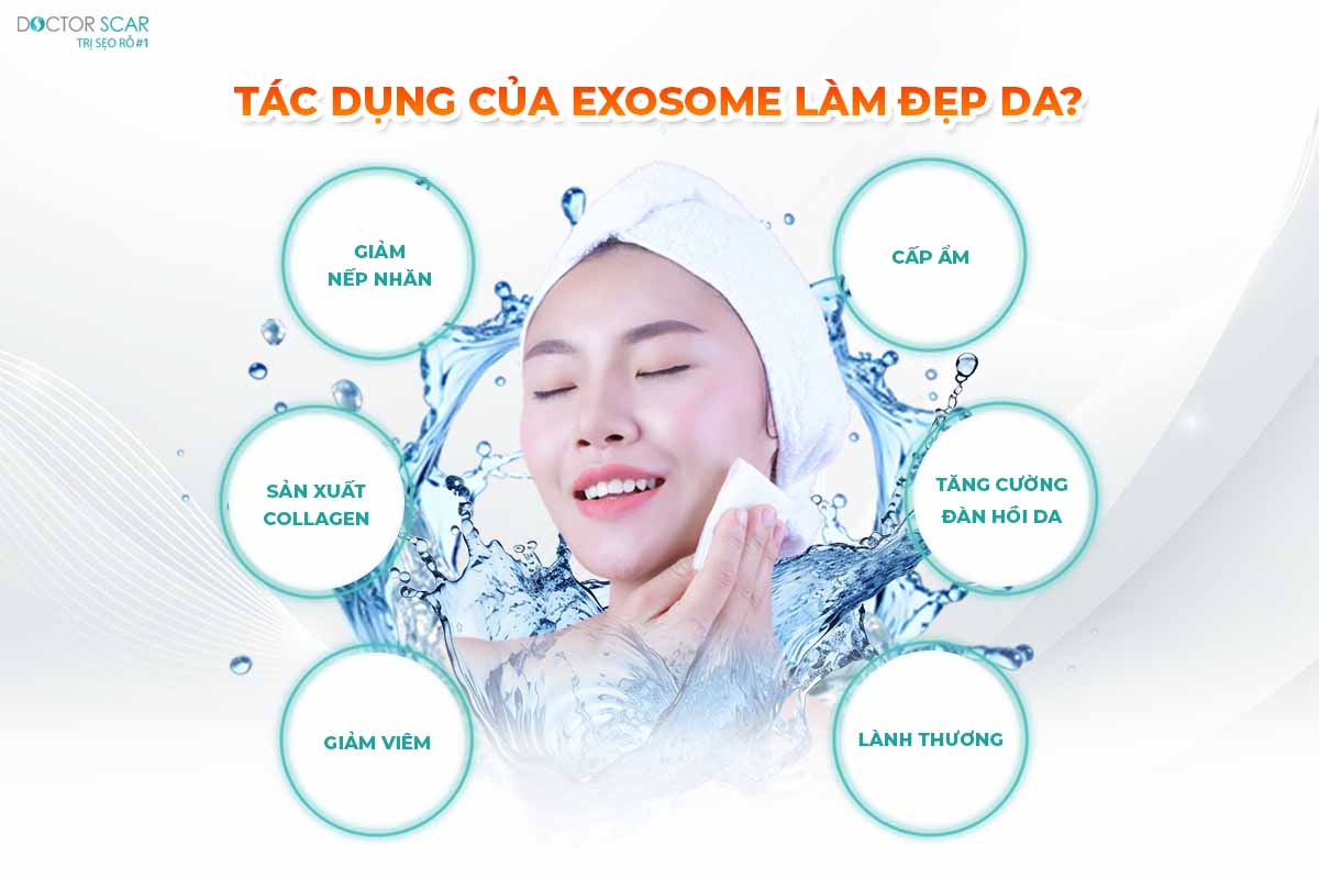 Tác dụng của exosome trong làm đẹp da